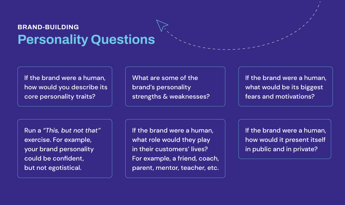 A step-by-step guide to building the brand voice, personality, and tone ... - Developing Brand Personality Typologies Online
